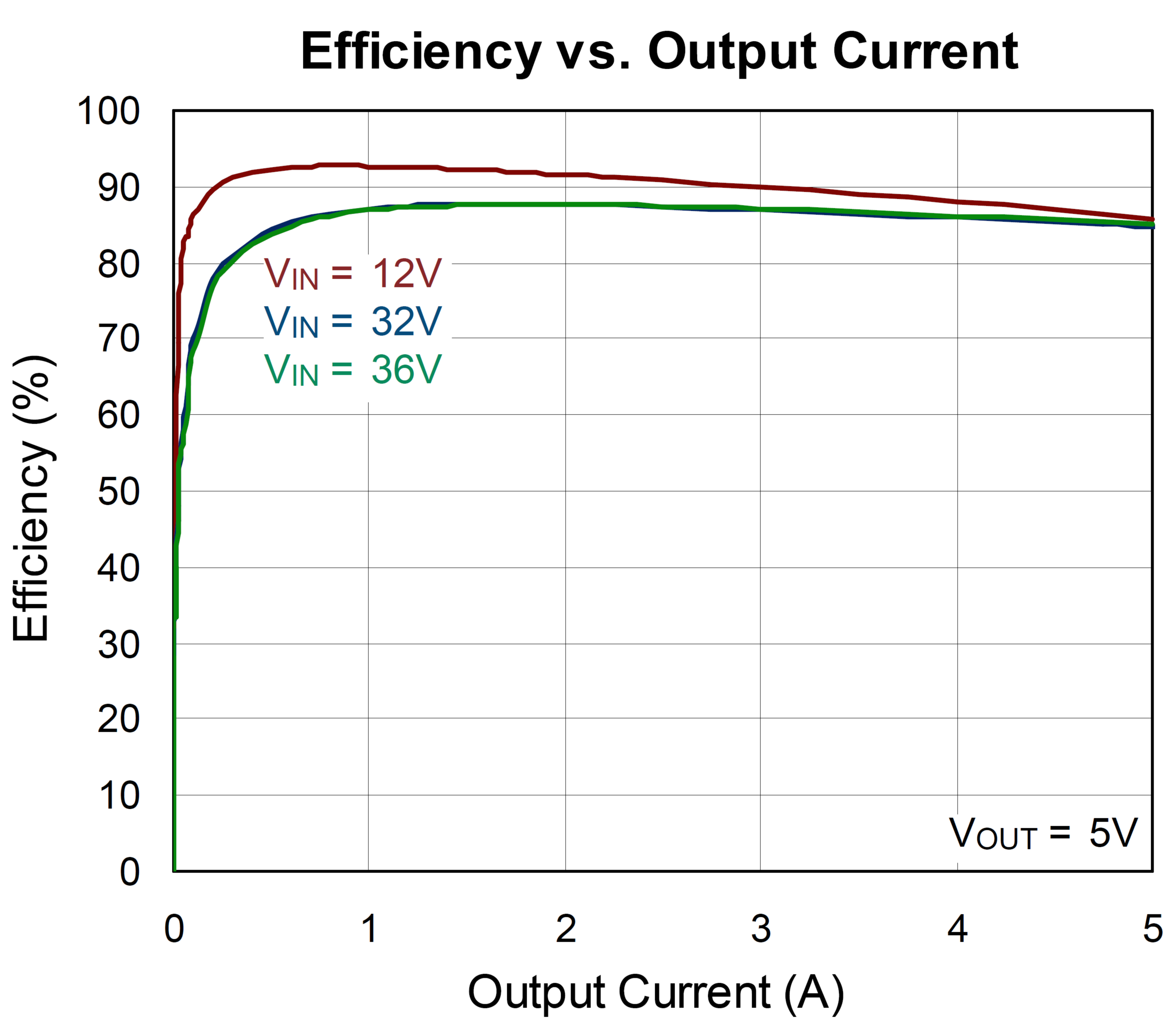 Technical Document Image Preview